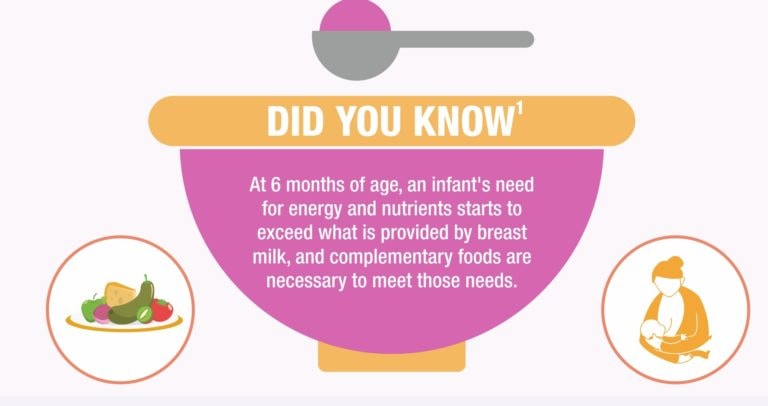 First 1000 days of Infant Nutrition Fact